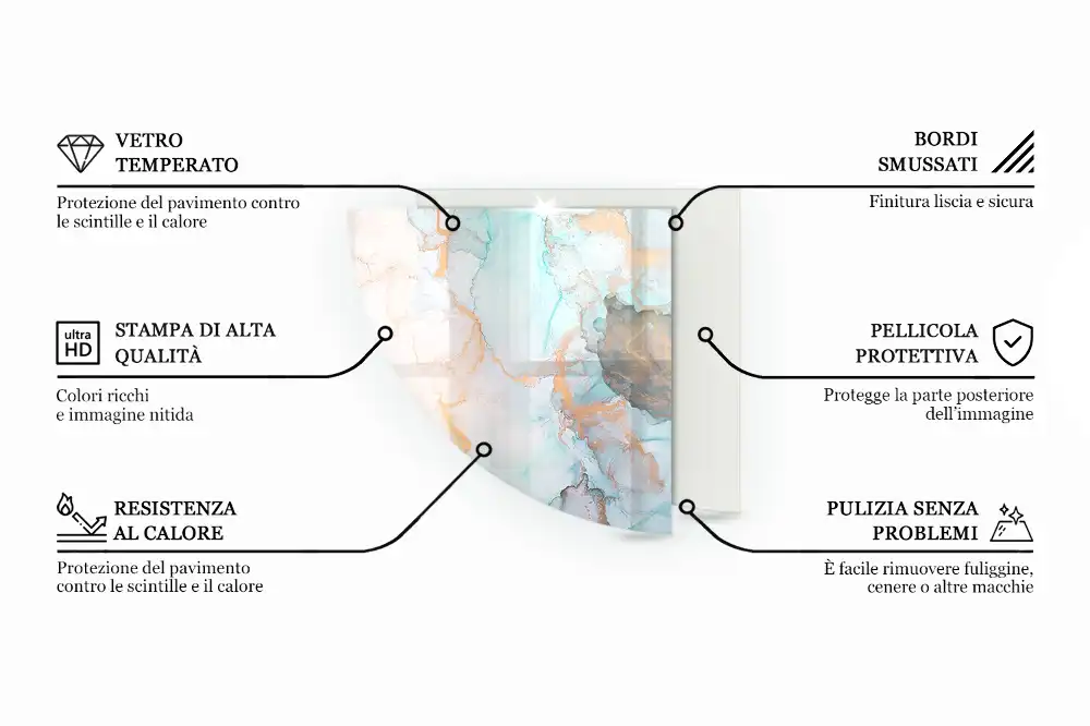 Sticlă de protecție pentru șemineu cu formă de sfert de cerc și model cu valuri și linii abstracte