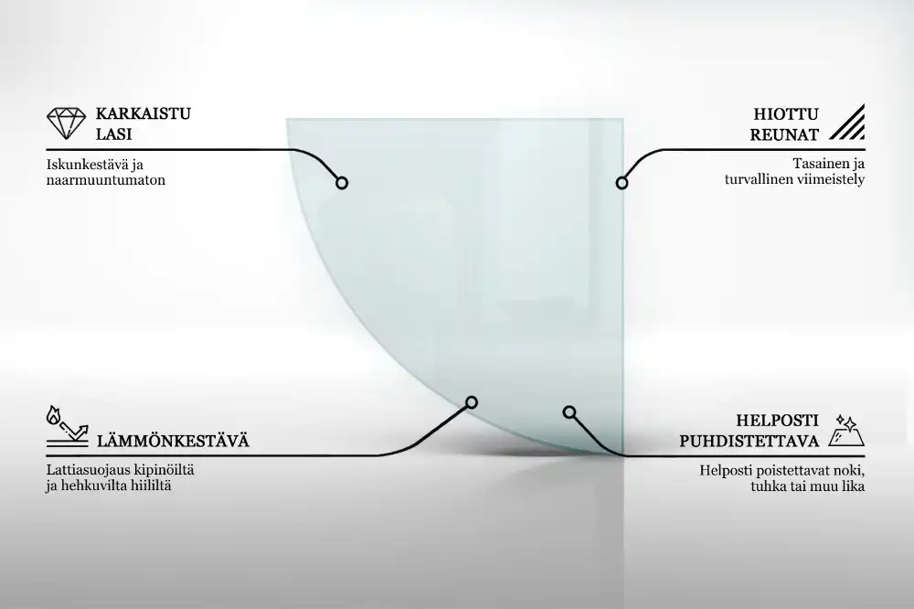 Placă de sticlă transparentă sfert de cerc pentru șemineu