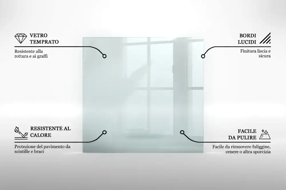 Placă de protecție din sticlă securizată pentru sobă, formă pătrată, transparentă