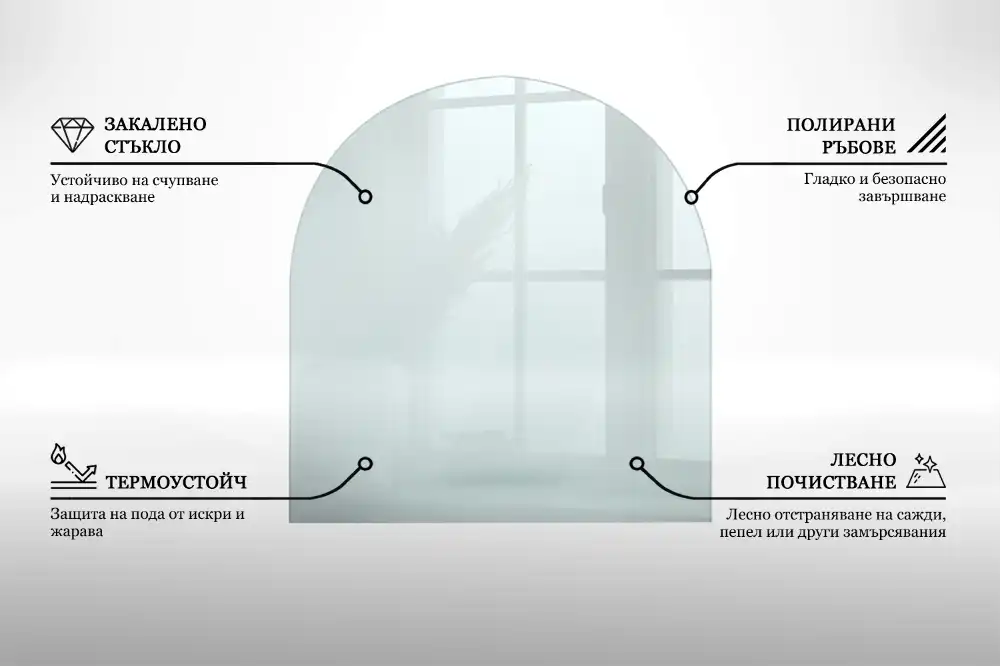 Placă de protecție din sticlă securizată sub sobă, formă semiovală, transparentă