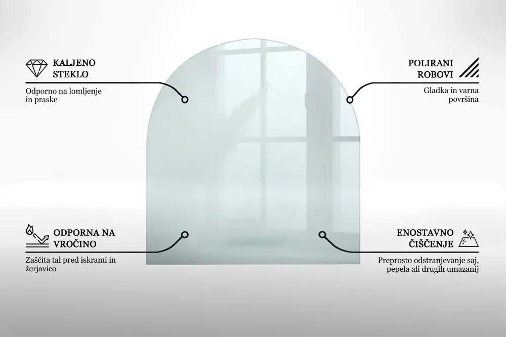 Placă de protecție din sticlă securizată sub sobă, formă semiovală, transparentă
