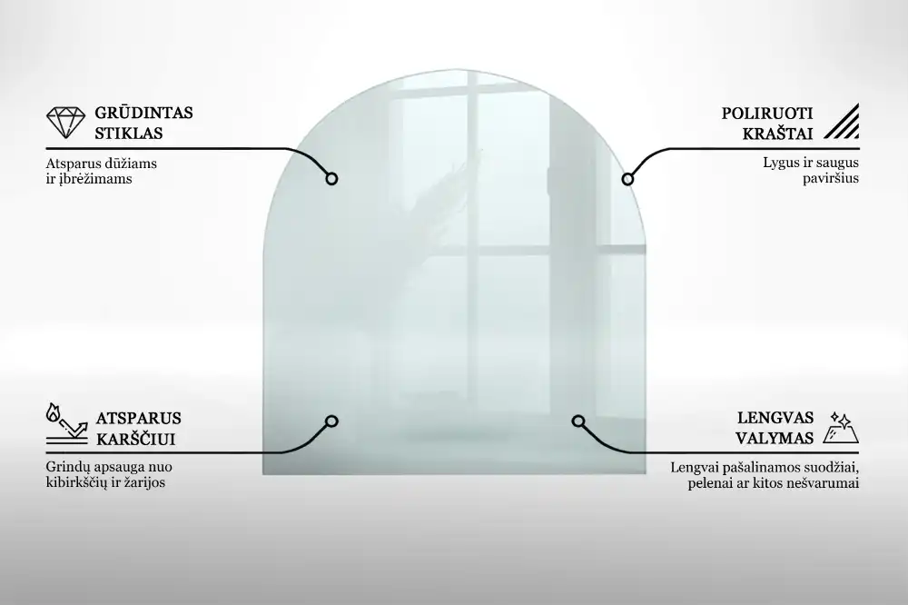 Placă de protecție din sticlă securizată sub sobă, formă semiovală, transparentă