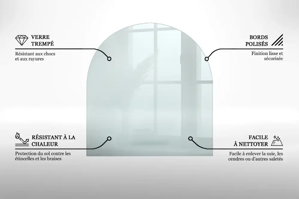 Placă de protecție din sticlă securizată sub sobă, formă semiovală, transparentă