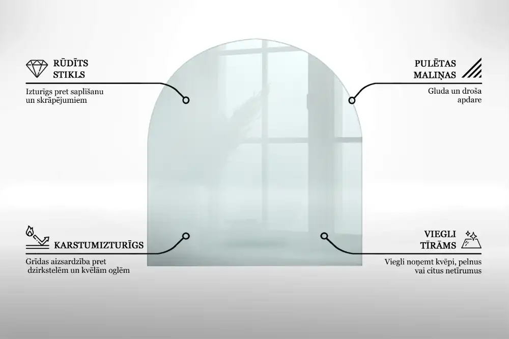 Placă de protecție din sticlă securizată sub sobă, formă semiovală, transparentă