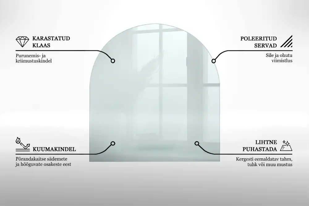 Placă de protecție din sticlă securizată sub sobă, formă semiovală, transparentă