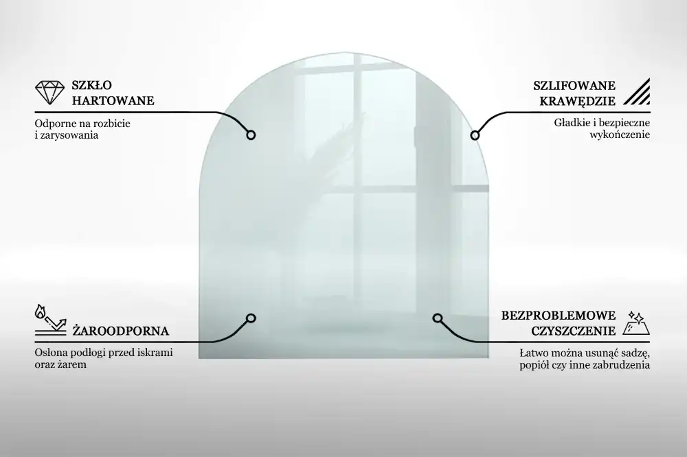 Placă de protecție din sticlă securizată sub sobă, formă semiovală, transparentă