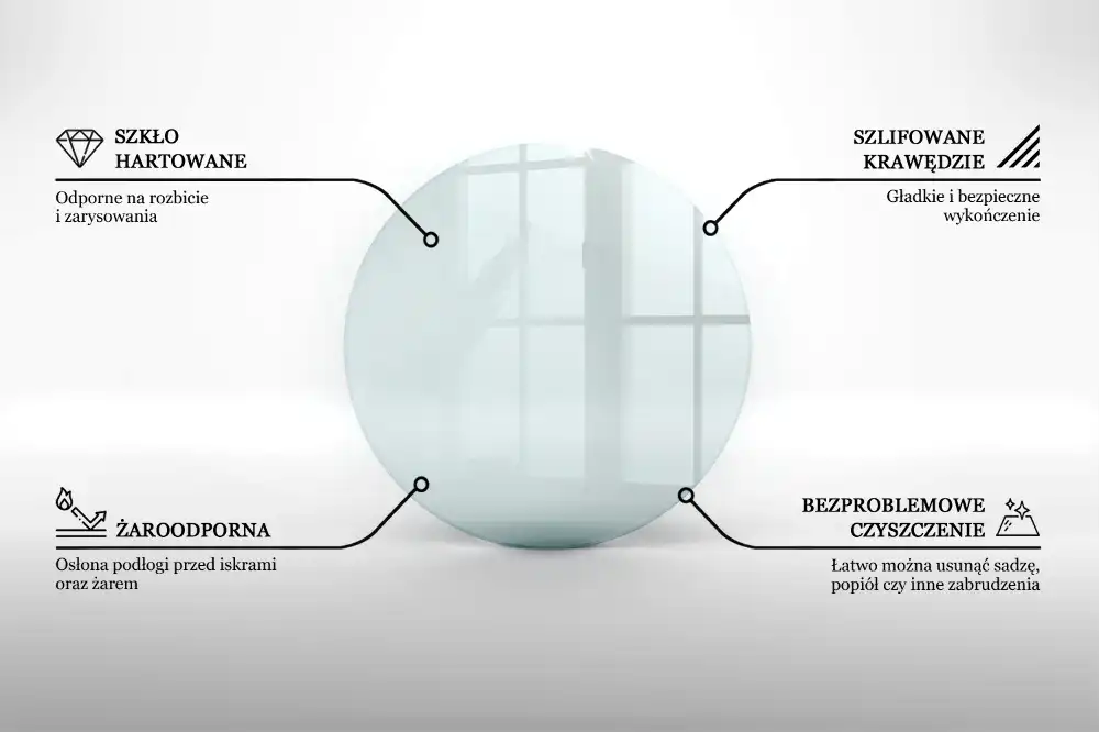 Protecție transparentă rotundă pentru sobă
