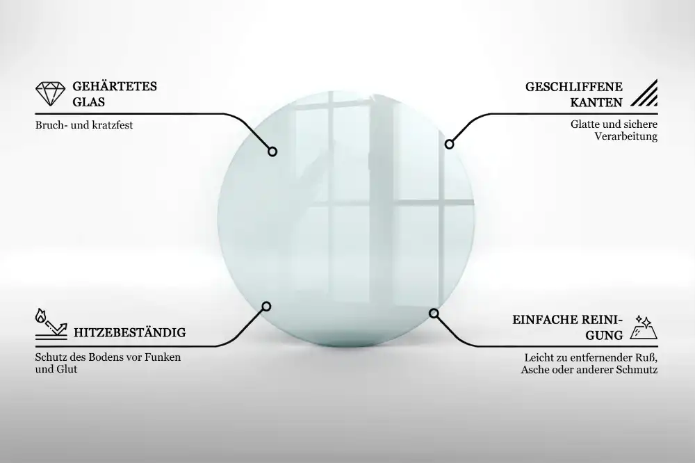 Protecție transparentă rotundă pentru sobă