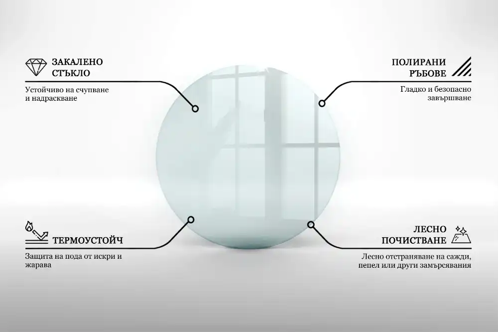 Protecție transparentă rotundă pentru sobă