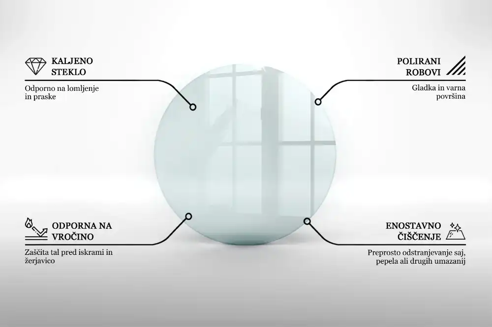 Protecție transparentă rotundă pentru sobă