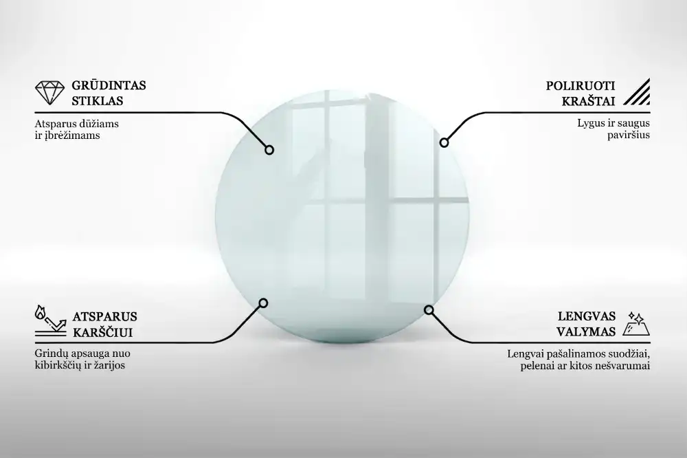 Protecție transparentă rotundă pentru sobă