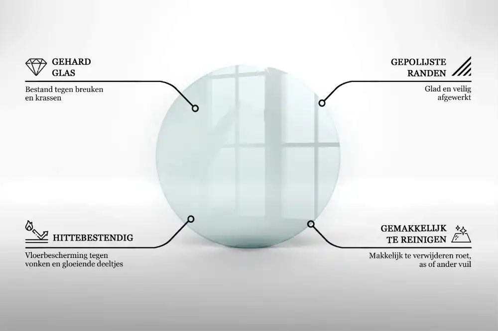 Protecție transparentă rotundă pentru sobă