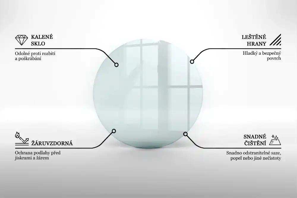Protecție transparentă rotundă pentru sobă