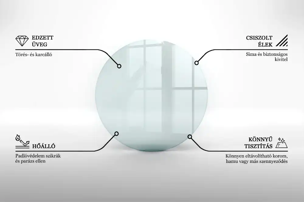 Protecție transparentă rotundă pentru sobă