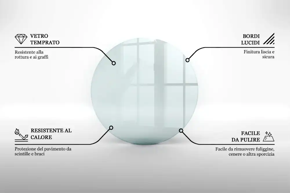 Protecție transparentă rotundă pentru sobă