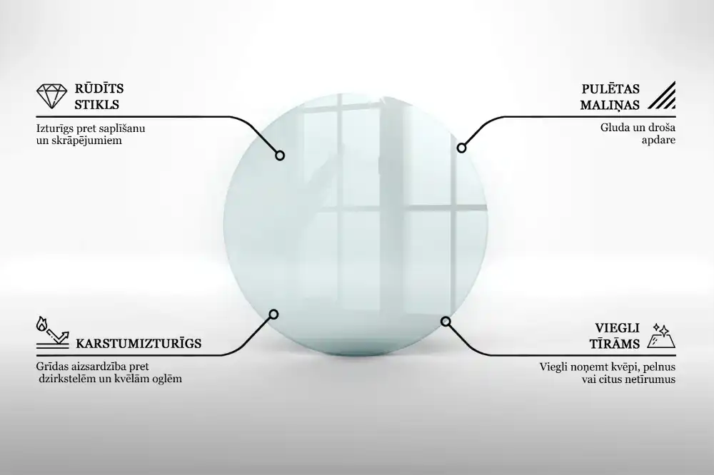 Protecție transparentă rotundă pentru sobă