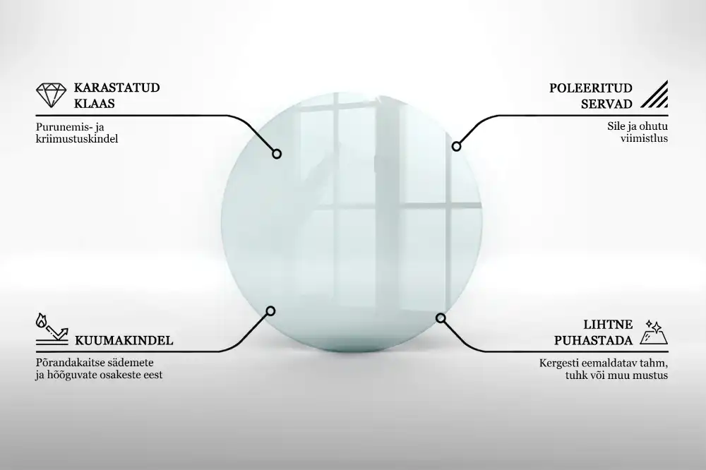 Protecție transparentă rotundă pentru sobă