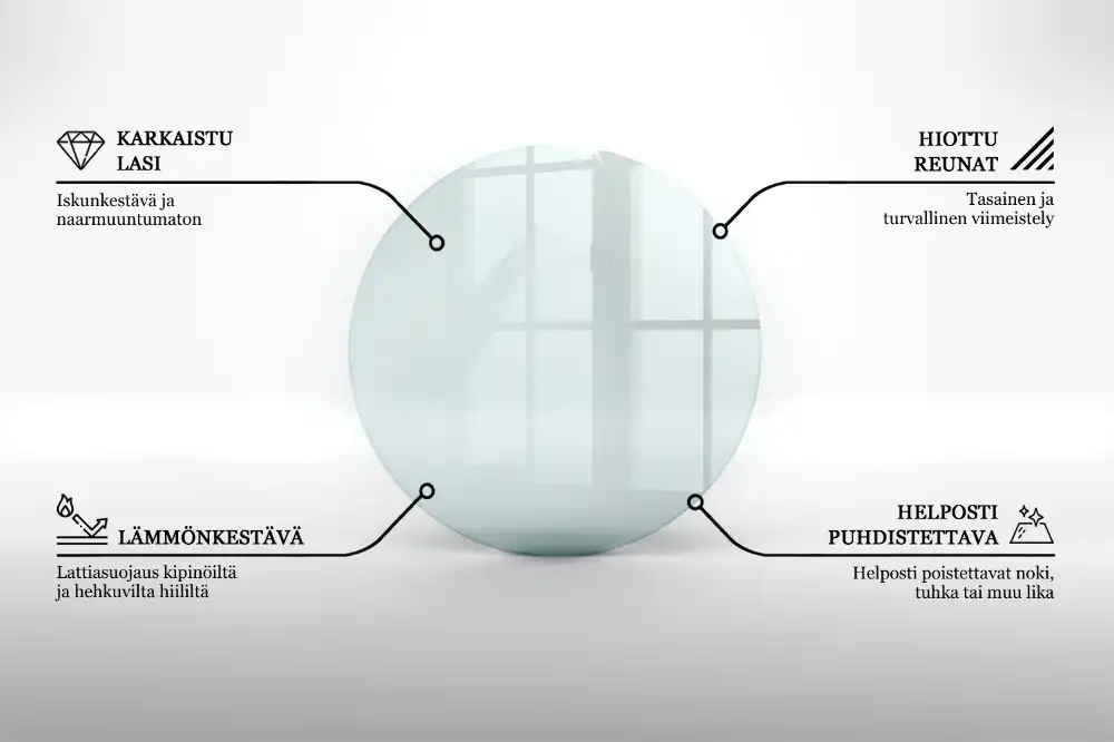 Protecție transparentă rotundă pentru sobă