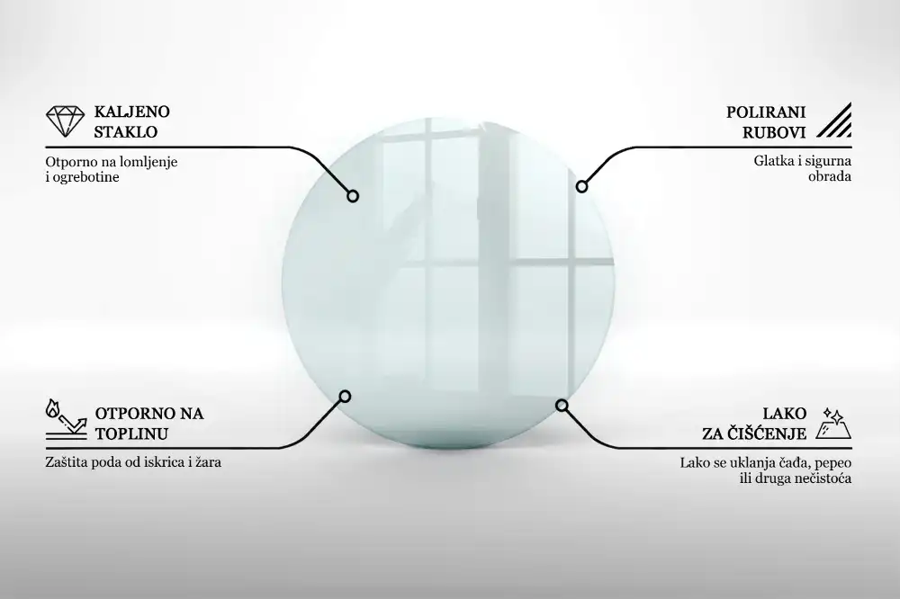 Protecție transparentă rotundă pentru sobă