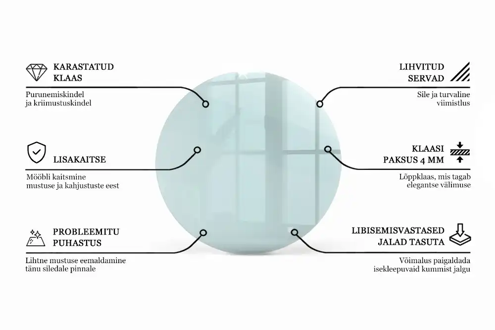 Blat de masă rotund transparent